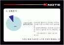 [광고매체]프리미엄브랜드 구축을 위한 LG전자 노트북 X-Note 크리에이티브전략  7페이지