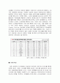 CJ CGV 인도시장진출 전략 21페이지