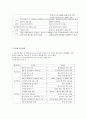 SCM(Supply Chain Management) 10페이지