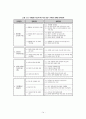 결혼 이민자의 실태와 사회복지 대책 14페이지