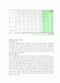 결혼 이주민의 가족실태와 사회복지 대책 5페이지