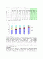 결혼 이주민의 가족실태와 사회복지 대책 7페이지