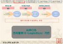 항공물류 시스템 AIRCIS의 분석과 앞으로 발전해 나가야 할 방안 8페이지