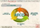 항공물류 시스템 AIRCIS의 분석과 앞으로 발전해 나가야 할 방안 13페이지