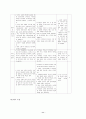 한말 사환제의 성립과 운영.hwp 11페이지