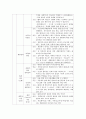 우리나라 학교  환경교육의 발전단계 13페이지