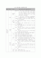 우리나라 학교  환경교육의 발전단계 18페이지