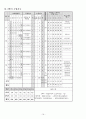 특수학교 교육과정(초등학교) 연간교육운영계획 22페이지