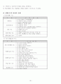 특수학교 교육과정(초등학교) 연간교육운영계획 32페이지