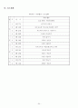 특수학교 교육과정(초등학교) 연간교육운영계획 37페이지