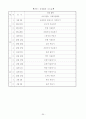 특수학교 교육과정(초등학교) 연간교육운영계획 38페이지