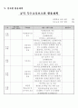 특수학교 교육과정(초등학교) 연간교육운영계획 44페이지