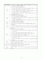 특수학교 교육과정(초등학교) 연간교육운영계획 52페이지