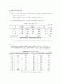 -65세 이상 노인인구 조사 및 지역적 분포 조사,100세 이상 노인의 지역적 분포 및 인구수 조사- 4페이지