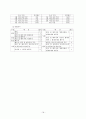 교육행정작용-교육과정&인사행정&교육재정&장학행정 18페이지