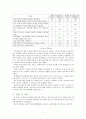 제목 : 간호사의 교대근무가 건강에 미치는 영향과 그로 인한 근무만족도의 연구 8페이지