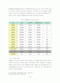 외국인 범죄, 안산시 단원구, 졸업논문. 18페이지