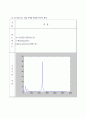 [디지털신호처리] 음성 신호의 잡음 제거 10페이지