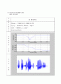 [디지털신호처리] 음성 신호의 잡음 제거 11페이지