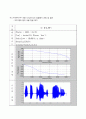 [디지털신호처리] 음성 신호의 잡음 제거 13페이지