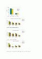 농산식품학- 유기농 6페이지