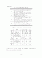 보험지주회사제도 도입과 향후 설립 방향 18페이지