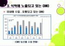 [GMO ppt]gmo 찬반논란 집중분석, gmo의 문제점과 반대 사유, gmo 위험성에 대한 고찰(반대 중심) 16페이지