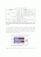 [A+평가 레포트]우리나라 IPTV 경쟁 전략 분석과 시사점 15페이지