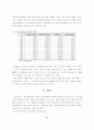 기업지배구조가 기업의 경영성과에 미치는영향 23페이지