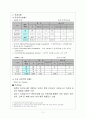 두바이를 모델로 한 송도국제도시의 발전방안 11페이지