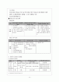 두바이를 모델로 한 송도국제도시의 발전방안 13페이지