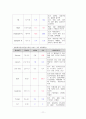 내과(MED) CASE -만성신부전(CRF) 11페이지