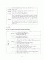 내과(MED) CASE -만성신부전(CRF) 15페이지