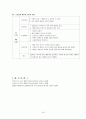 내과(MED) CASE -만성신부전(CRF) 18페이지