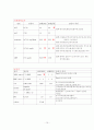 요로감염 case study  10페이지