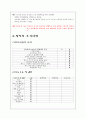 가족간호과정 case study  4페이지