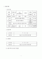 전통찻집 사업 계획서 1페이지