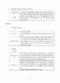 전통찻집 사업 계획서 4페이지