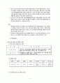 전통찻집 사업 계획서 11페이지