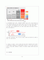 경동나비엔의 마케팅전략 18페이지