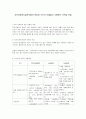 로스만의 지역사회복지실천의 세 가지 모델의 특징은 무엇이며 모델별로 어떤 사례들을 들 수 있는가?  1페이지