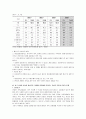 [세계의풍속과문화]한국 남성과 동남아 여성간의 국제결혼가족에서 발견되는 문화적 적응과 갈등 문제의 구체적 사례를 통한 분석 6페이지