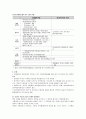 [세계의풍속과문화]한국 남성과 동남아 여성간의 국제결혼가족에서 발견되는 문화적 적응과 갈등 문제의 구체적 사례를 통한 분석 16페이지