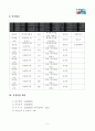 프로그램 개발과 평가 6페이지