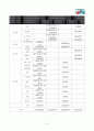 프로그램 개발과 평가 7페이지