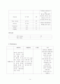 자궁근종 케이스 스터디 14페이지