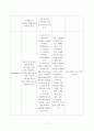 자궁근종 케이스 스터디 17페이지