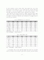 고령화 사회에 따른 노인문제에 대한 이론적 고찰 7페이지