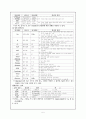 폐렴 케이스 (간호학과) 5페이지