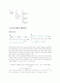 [물리실험] 기주공명에 의한 공기 중의 음속도측정 실험 (예비+결과레포트) 2페이지